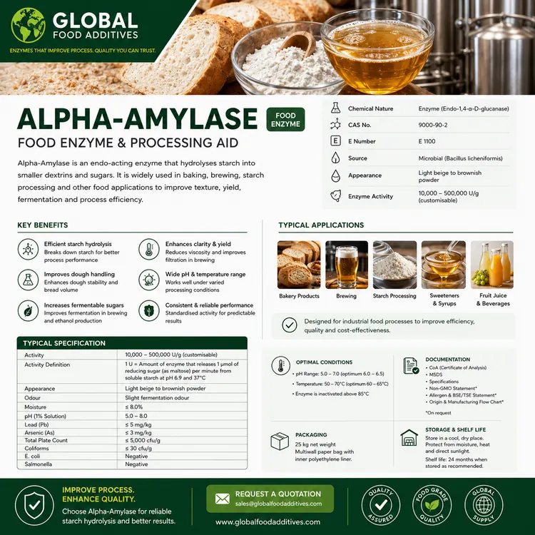 Alpha-Amylase food enzyme food additive ingredient illustration