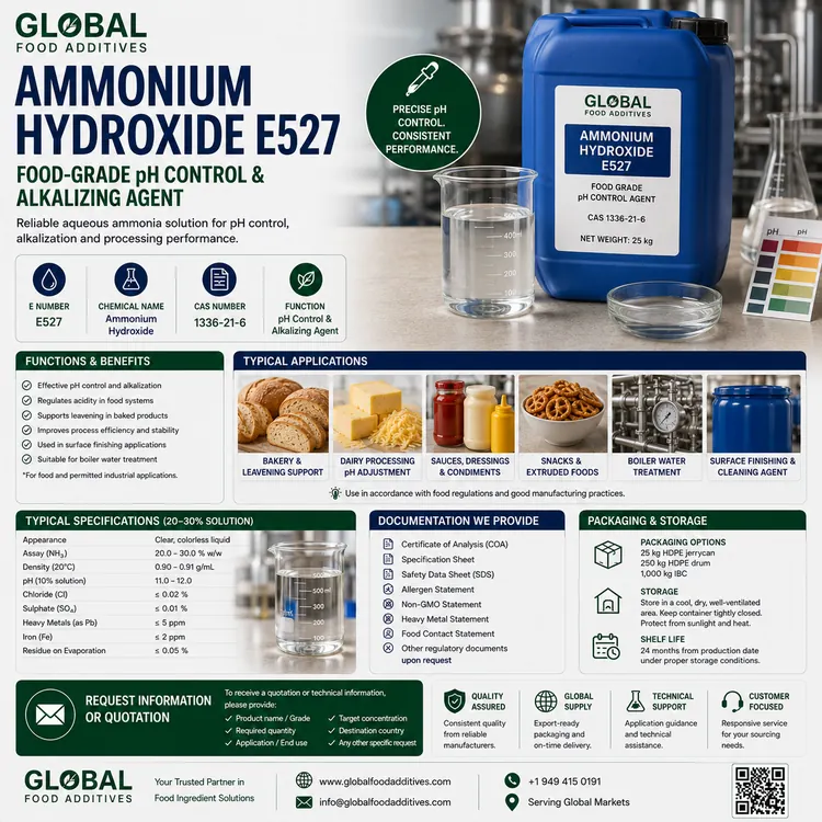 Ammonium Hydroxide E527 food-grade aqueous ammonia solution food additive ingredient illustration